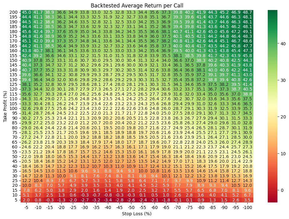 SeerBot backtest results